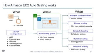 © 2022, Amazon Web Services, Inc. or its affiliates. All rights reserved. 27
How Amazon EC2 Auto Scaling works
What
AMI
EC2 instance
• AMI
• Instance type
• IAM role
• Security groups
• EBS volumes
Launch
configuration
VPC
Private subnet
Auto Scaling group
Where
• VPC and subnets
• Load balancer
Auto Scaling group
Scheduled scaling
• Scheduled actions
When
• Scaling policies
Dynamic scaling
• AWS Auto Scaling
Predictive scaling
Maintain current number
• Health checks
Manual scaling
• Min, max, desired capacity
 