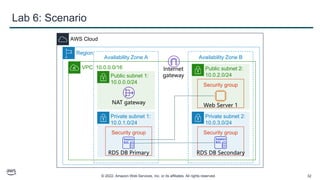 © 2022, Amazon Web Services, Inc. or its affiliates. All rights reserved. 32
Lab 6: Scenario
VPC: 10.0.0.0/16
AWS Cloud
Region
Availability Zone A
Public subnet 1:
10.0.0.0/24
NAT gateway
Private subnet 1:
10.0.1.0/24
Security group
RDS DB Primary
Availability Zone B
Private subnet 2:
10.0.3.0/24
Public subnet 2:
10.0.2.0/24
Security group
Security group
Web Server 1
RDS DB Secondary
Internet
gateway
 