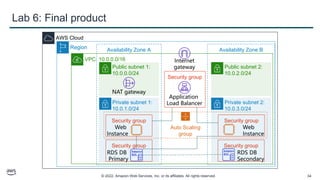 © 2022, Amazon Web Services, Inc. or its affiliates. All rights reserved. 34
Lab 6: Final product
VPC: 10.0.0.0/16
AWS Cloud
Region
Auto Scaling
group
Application
Load Balancer
Internet
gateway
Availability Zone B
Public subnet 2:
10.0.2.0/24
Availability Zone A
Public subnet 1:
10.0.0.0/24
NAT gateway
Private subnet 1:
10.0.1.0/24
Security group
Security group
Web
Instance
RDS DB
Primary
Private subnet 2:
10.0.3.0/24
RDS DB
Secondary
Security group
Security group
Web
Instance
Security group
 