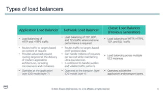 © 2022, Amazon Web Services, Inc. or its affiliates. All rights reserved. 6
Types of load balancers
 