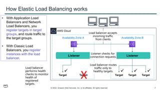 © 2022, Amazon Web Services, Inc. or its affiliates. All rights reserved. 7
How Elastic Load Balancing works
• With Application Load
Balancers and Network
Load Balancers, you
register targets in target
groups, and route traffic to
the target groups.
• With Classic Load
Balancers, you register
instances with the load
balancer.
Load balancer
performs health
checks to monitor
health of
registered
targets.
Listener Listener
Target Target Target Target
Target
Availability Zone A Availability Zone B
AWS Cloud
Load balancer routes
traffic only to
healthy targets.
X
 .  .  .  .
Load balancer accepts
incoming traffic
from clients.
Listener checks for
connection requests.
 