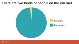 @crestodina
There are two kinds of people on the internet
Creators
Consumers
 