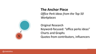 @crestodina
The Anchor Piece
Office Perk Ideas from the Top 50
Workplaces
Original Research
Keyword-focused: “office perks ideas”
Charts and Graphs
Quotes from contributors, influencers
 
