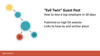 @crestodina
“Evil Twin” Guest Post
How to lose a top employee in 30 days
Published on high DA website
Links to how-to and anchor piece
 