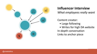 @crestodina
Influencer Interview
What employees really want
Content creator:
• Large following
• Writes for high DA website
In-depth conversation
Links to anchor piece
 
