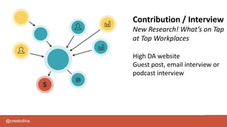 @crestodina
Contribution / Interview
New Research! What’s on Tap
at Top Workplaces
High DA website
Guest post, email interview or
podcast interview
 