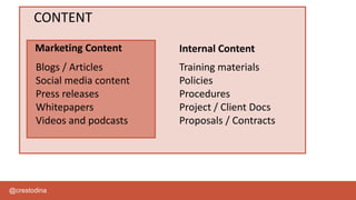 @crestodina
CONTENT
Blogs / Articles
Social media content
Press releases
Whitepapers
Videos and podcasts
Training materials
Policies
Procedures
Project / Client Docs
Proposals / Contracts
Marketing Content Internal Content
 