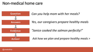 @crestodina
Non-medical home care
Can you help mom with her meals?
Yes, our caregivers prepare healthy meals
“Janice cooked the salmon perfectly!”
Ask how we plan and prepare healthy meals >
 