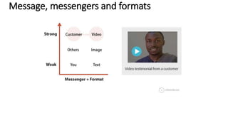 Message, messengers and formats
 