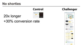 No shorties
20x longer
+30% conversion rate
 