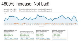 4800% increase. Not bad!
 
