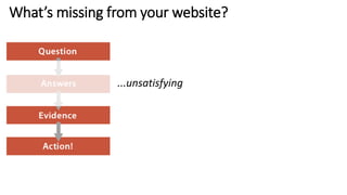 What’s missing from your website?
...unsatisfying
 