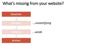 What’s missing from your website?
...unsatisfying
...weak
 