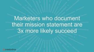 @crestodina
Marketers who document
their mission statement are
3x more likely succeed
 