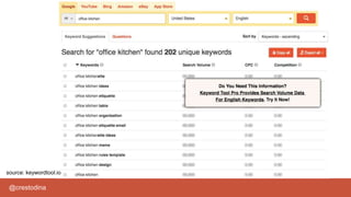 @crestodina
source: keywordtool.io
 