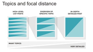 @crestodina
Topics and focal distance
 