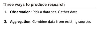 Three ways to produce research
1. Observation: Pick a data set. Gather data.
2. Aggregation: Combine data from existing sources
 