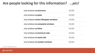 @crestodina
Are people looking for this information? ...yes!
source: keywordtool.io
 