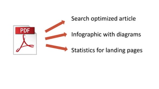 Search optimized article
Infographic with diagrams
Statistics for landing pages
 