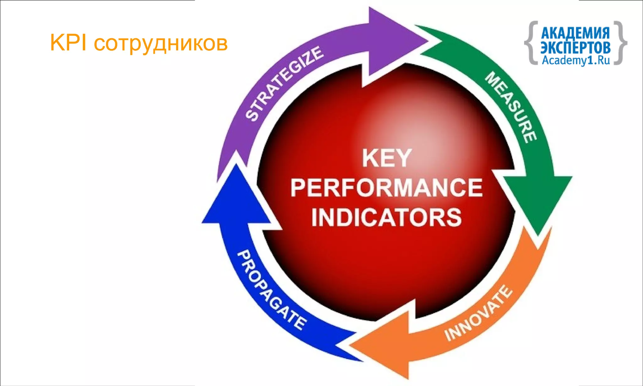 KPI сотрудников
 