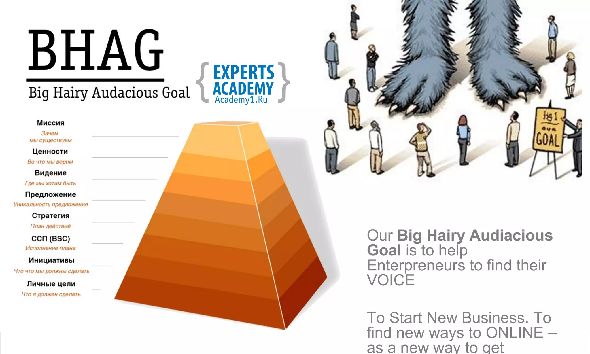 Our Big Hairy Audiacious
Goal is to help
Enterpreneurs to find their
VOICE

To Start New Business. To
find new ways to ONLINE –
as a new way to get
 