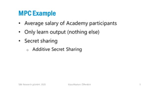 Klassifikation: Öffentlich 5
MPC Example
• Average salary of Academy participants
• Only learn output (nothing else)
• Sec...