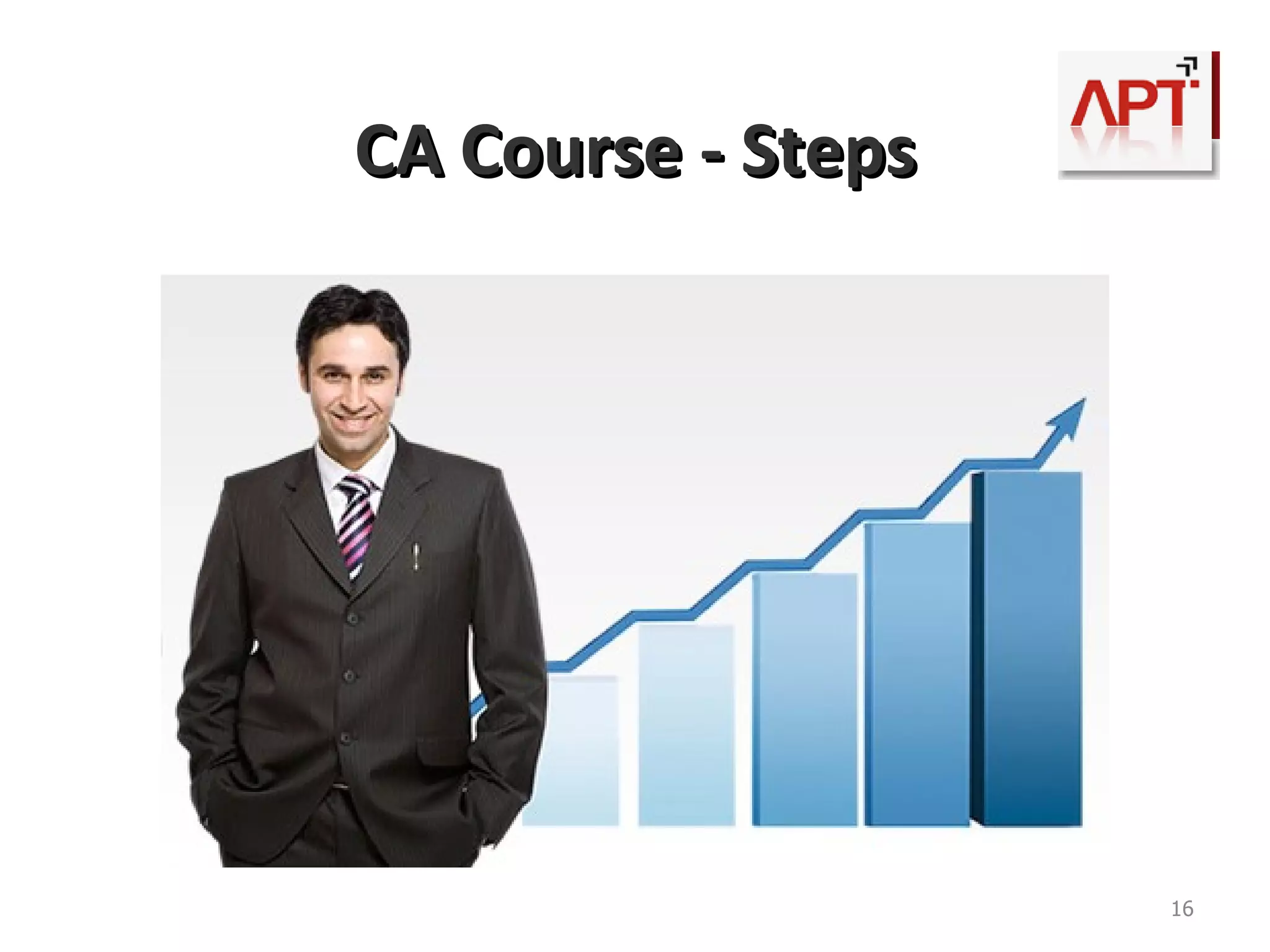 A premier Institute for CA Classes 