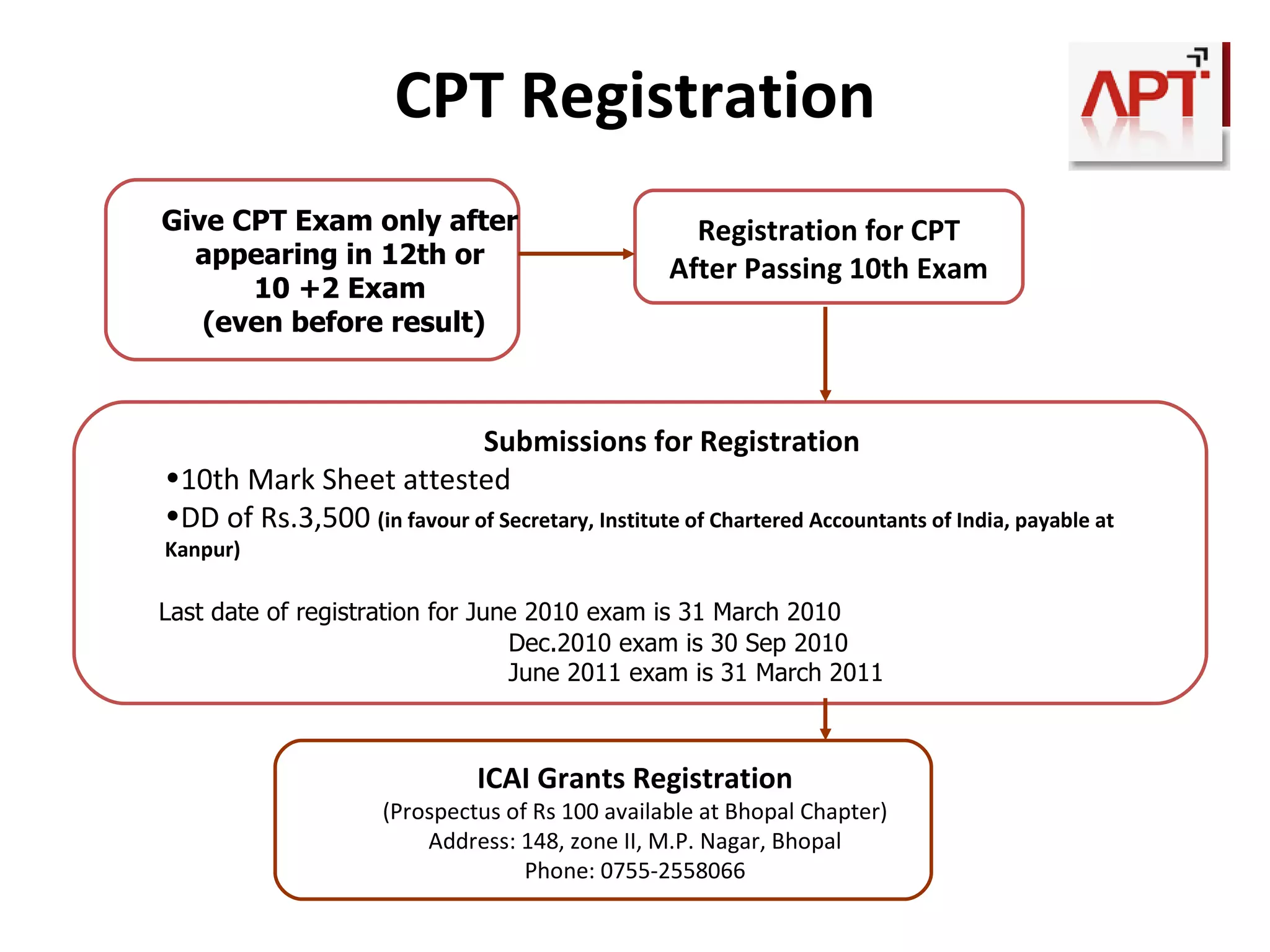 Activities at APT DISA Classes for Chartered Accountants 
