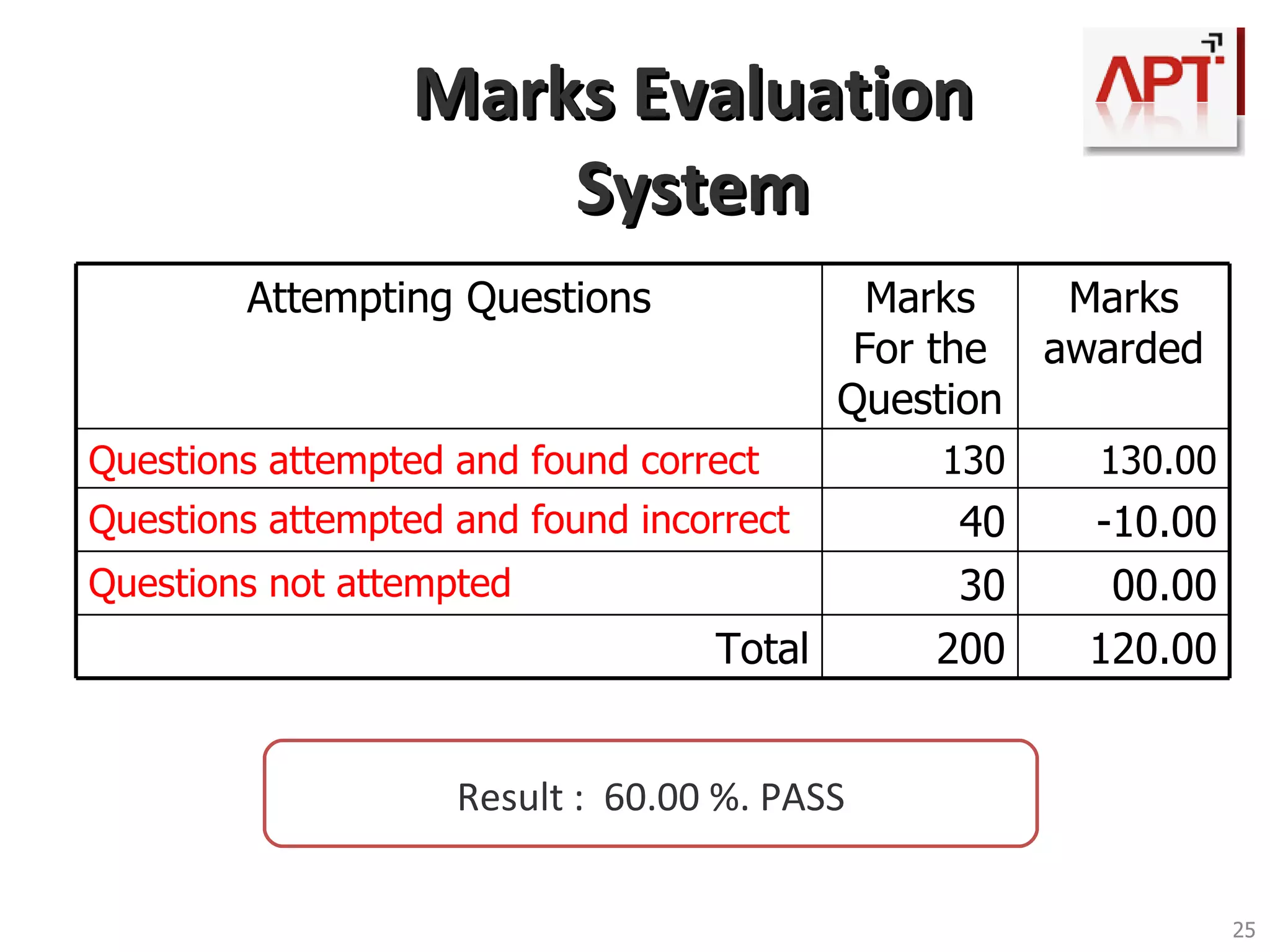 Activities at APT Orientation Classes 