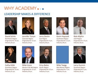 WHY ACADEMY
LEADERSHIP MAKES A DIFFERENCE




David Schile             Jennifer Tulcan          Jerry Devlin            Kevin Haycock            Rob Allphin
Northwest Region         Colorado Region          East Region             Southwest Region         Utah Region
Originated for 14 yrs.   Originated for 13 yrs.   Originated for 4 yrs.   Originated for 12 yrs.   Originated for 13 yrs.
Industry 26 yrs.         Industry 14 yrs.         Industry 30 yrs.        Industry 28 yrs.         Industry 18 yrs.




Cathy Gibb               Mike Liane               Kriss Bates             Mike Twigg               Larry Gunnin
Southwest Region         Western OR-WA Region Pacific Region              Mid-Atlantic Region      Southeast Region
Originated for 15 yrs.   Originated for 15 yrs. Originated for 10 yrs.    Originated for 7 yrs.    Originated for 5 yrs.
Industry 31 yrs.         Industry 18 yrs.       Industry 15 yrs.          Industry 31 yrs.         Industry 35 yrs.
 
