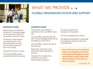 WHAT WE PROVIDE
                                      FLEXIBLE ORIGINATION SYSTEM AND SUPPORT



BROKERED LOANS                       ACADEMY LOANS
Brokered loans are handled in        The borrower can complete an            The loan is approved and
the Branch. The broker package       application on the Loan Officer’s web   closing docs are prepared.
is sent to the Home Office for       site.
file retention and cash receipts.                                            The loan is funded with our money.
                                     The Loan Officer originates the loan
The Branch is responsible to         with In-House Mortgage (IHM) and has    The Regional closing office is responsible
cure all deficiencies in the         the ability to run DU and LP.           for sending the closed loan file to the
loan. We typically clear the                                                 Corporate Office.
                                     The Loan Officer releases the loan to
loan off of our warehouse            the processor.
line in 3 to 10 days.
                                     We process, underwrite, close,            Joe and his team are amazing. He
The government file is insured.      and lock the loan using IHM, all
                                                                               helps me look good to my clients.
                                     in-house.
The Corporate Office ships a                                                   And Academy Mortgage has been
scanned loan file to the investor.   The paper file is imaged into a           wonderful by making impossible
                                     PDF format and sent to
                                                                               deals possible because they can
                                     Underwriting for approval.
                                                                               close so quickly.
                                                                                                   – Chandler, AZ
 