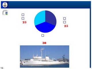 13
‫ة‬‫ة‬‫ة‬‫ة‬‫ة‬
‫ة‬‫ة‬‫ة‬‫ة‬
25
‫ة‬‫ة‬‫ة‬‫ة‬‫ة‬
‫ة‬‫ة‬‫ة‬‫ة‬‫ة‬
25
‫ة‬‫ة‬‫ة‬‫ة‬‫ة‬‫ة‬‫ة‬
30
 