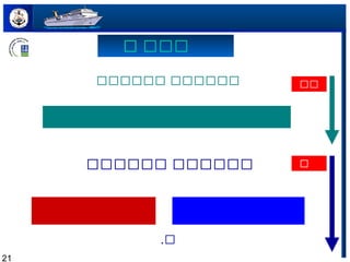 21
‫ىىىىىى‬ ‫ىىىىىى‬ ‫ىى‬
‫ى‬‫ى‬‫ى‬
‫ىىىىىى‬ ‫ىىىىىى‬
.
‫ى‬‫ى‬‫ى‬‫ى‬‫ى‬
‫ىىى‬‫ى‬‫ى‬‫ى‬‫ى‬‫ى‬‫ى‬‫ى‬‫ى‬‫ى‬‫ى‬‫ى‬‫ى‬‫ى‬‫ى‬‫ى‬‫ى‬
 