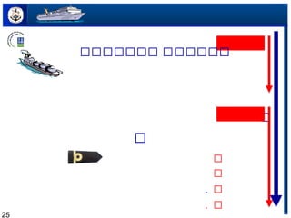 25
‫ةةةةةةة‬ ‫ةةةةةة‬
‫ة‬‫ة‬‫ة‬‫ة‬‫ة‬‫ة‬‫ة‬‫ة‬‫ة‬‫ة‬‫ة‬‫ة‬‫ة‬


.
.

 