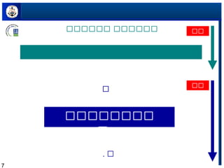 7
‫ىىىىىى‬ ‫ىىىىىى‬ ‫ىى‬
‫ى‬‫ى‬‫ى‬
‫ى‬‫ى‬‫ى‬‫ى‬‫ى‬‫ى‬‫ى‬‫ى‬‫ى‬‫ى‬‫ى‬‫ى‬
‫ىىىىىىىى‬
‫ى‬‫ى‬‫ى‬‫ى‬‫ى‬‫ى‬‫ى‬‫ى‬
.
‫ىى‬
‫ى‬‫ى‬‫ى‬
 