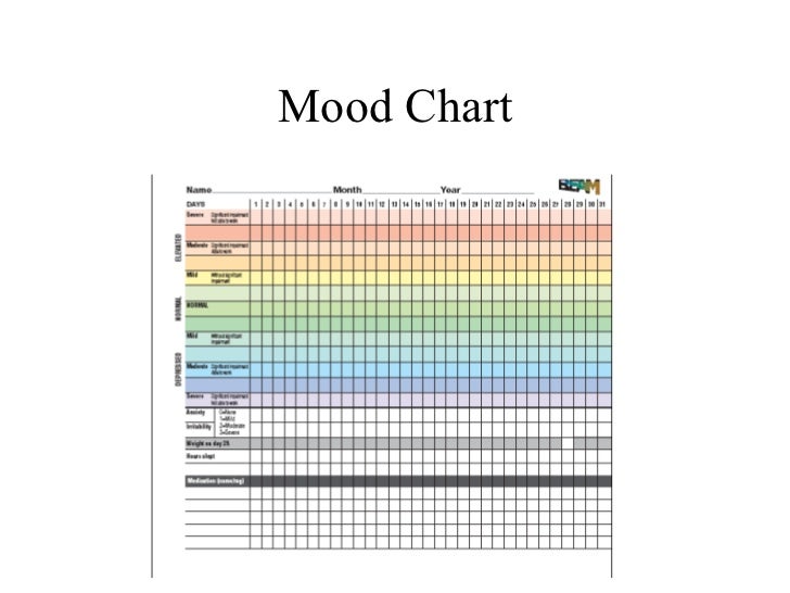 Daily Mood Chart For Bipolar Disorder
