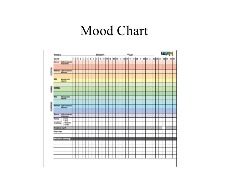 Learning about Mood Disorders and Suicide Risk