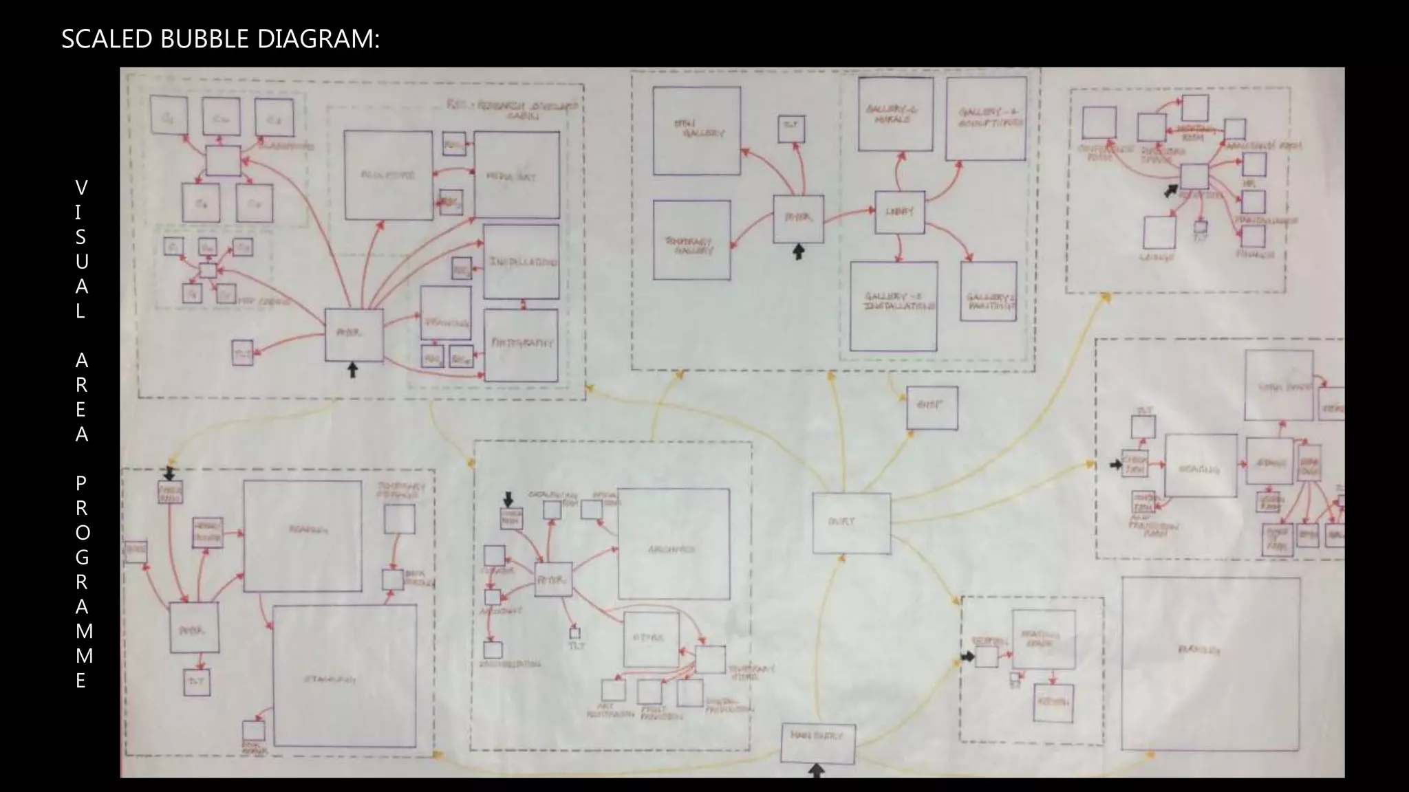 SCALED BUBBLE DIAGRAM:
V
I
S
U
A
L
A
R
E
A
P
R
O
G
R
A
M
M
E
 