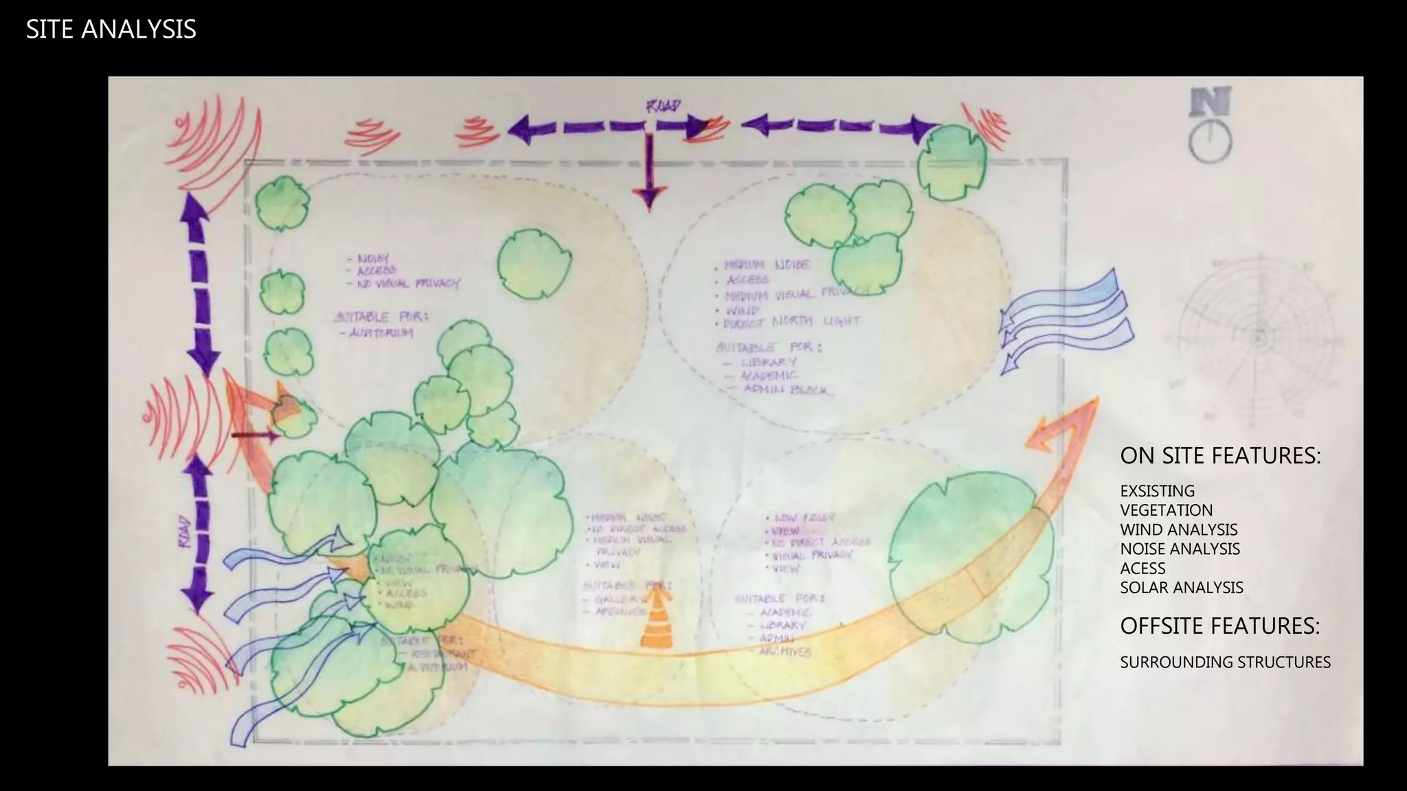 SITE ANALYSIS
ON SITE FEATURES:
EXSISTING
VEGETATION
WIND ANALYSIS
NOISE ANALYSIS
ACESS
SOLAR ANALYSIS
OFFSITE FEATURES:
SURROUNDING STRUCTURES
 