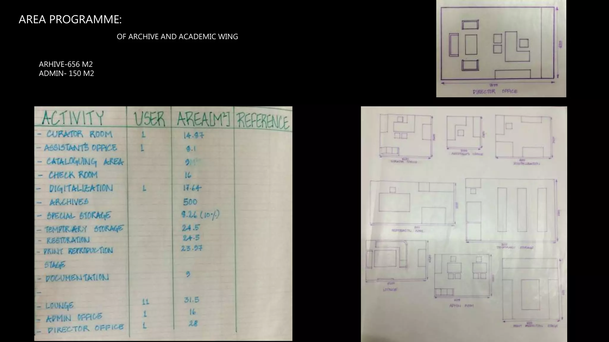 AREA PROGRAMME:
OF ARCHIVE AND ACADEMIC WING
ARHIVE-656 M2
ADMIN- 150 M2
 