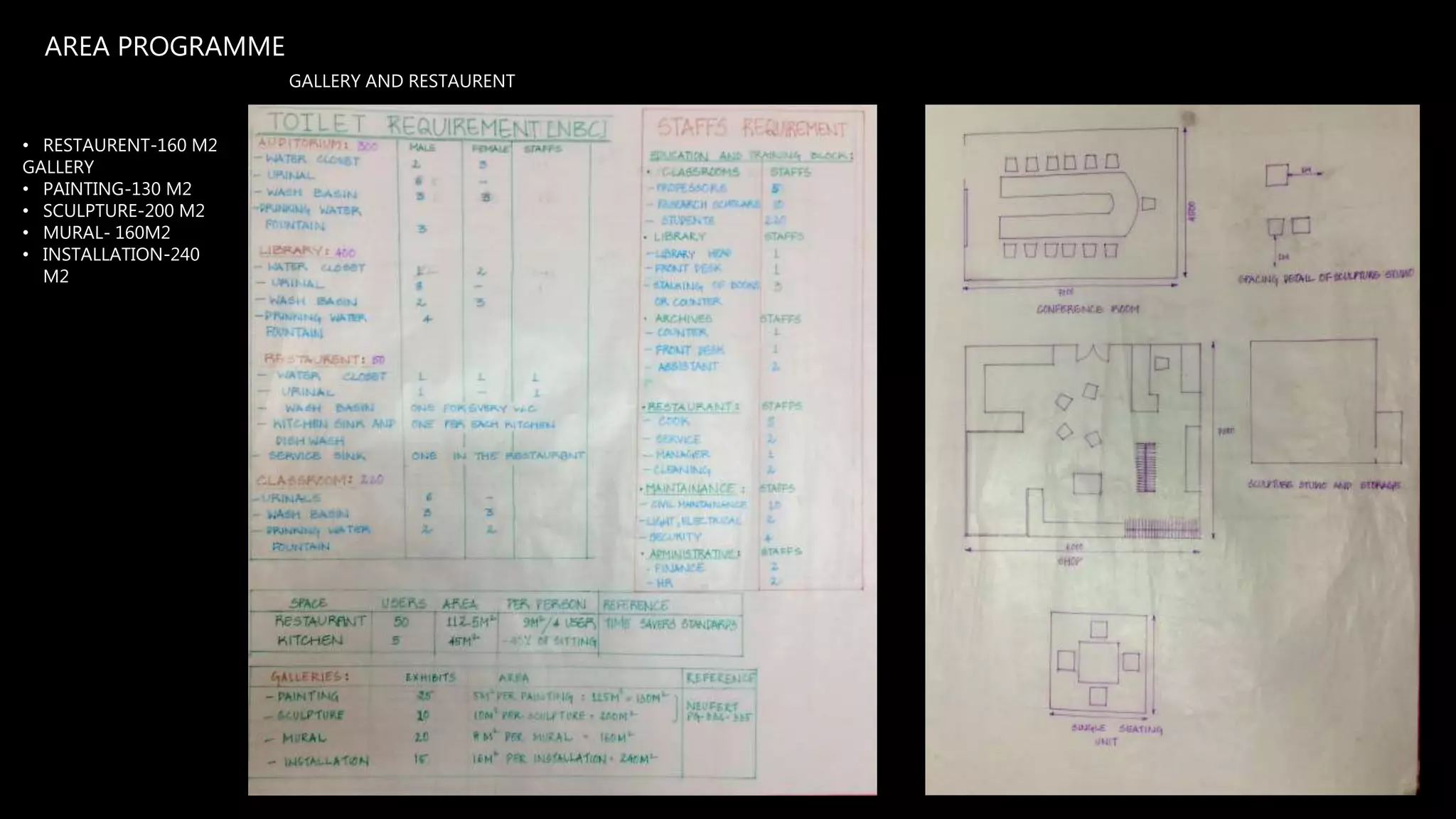 AREA PROGRAMME
GALLERY AND RESTAURENT
• RESTAURENT-160 M2
GALLERY
• PAINTING-130 M2
• SCULPTURE-200 M2
• MURAL- 160M2
• INSTALLATION-240
M2
 