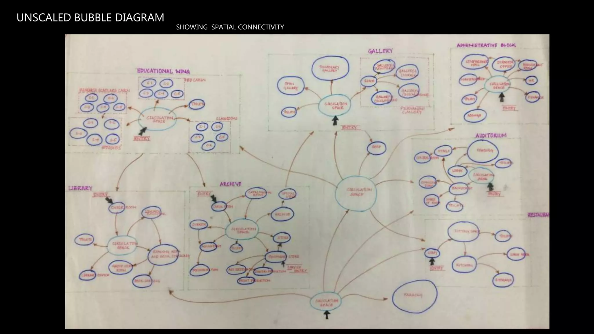 UNSCALED BUBBLE DIAGRAM
SHOWING SPATIAL CONNECTIVITY
 