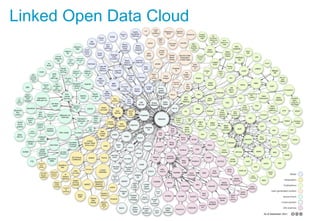 Linked Open Data Cloud

 