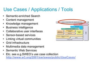 Use Cases / Applications / Tools












Semantic-enriched Search
Content management
Knowledge management
B...