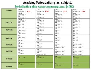 Academy periodization plan subjects 2021