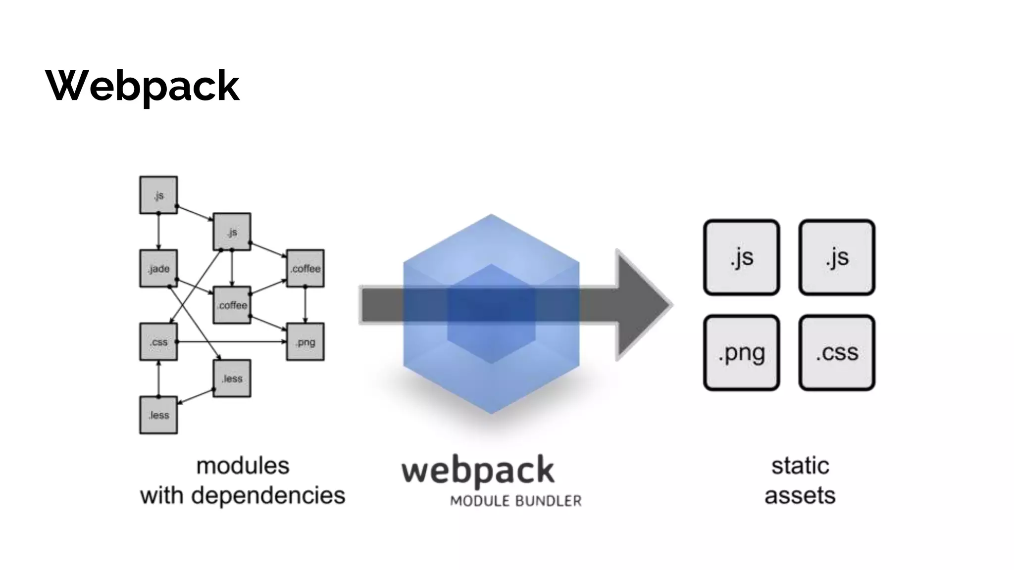 Webpack
 