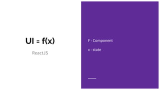UI = f(x)
ReactJS
F - Component
x - state
 