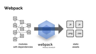 Webpack
 