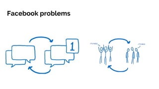 Facebook problems
 