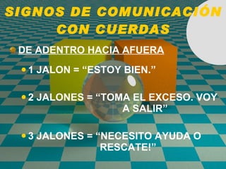 SIGNOS DE COMUNICACIÓN CON CUERDAS DE ADENTRO HACIA AFUERA 1 JALON = “ESTOY BIEN.” 2 JALONES = “TOMA EL EXCESO. VOY    A SALIR” 3 JALONES = “NECESITO AYUDA O    RESCATE!” 